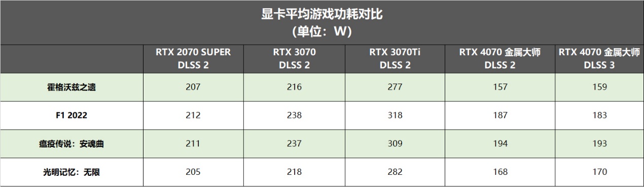 40系光追升级首选！影驰 GeForce RTX™ 4070评测开箱