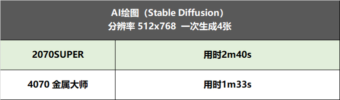40系光追升级首选！影驰 GeForce RTX™ 4070评测开箱