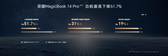 超长续航、超强性能、超凡智慧，荣耀MagicBook 14系列2023树立智慧PC新标杆