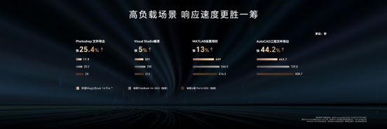 超长续航、超强性能、超凡智慧，荣耀MagicBook 14系列2023树立智慧PC新标杆
