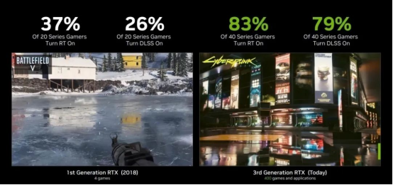 华硕RTX 4070显卡霸”7“登场 高能品质尽显实力