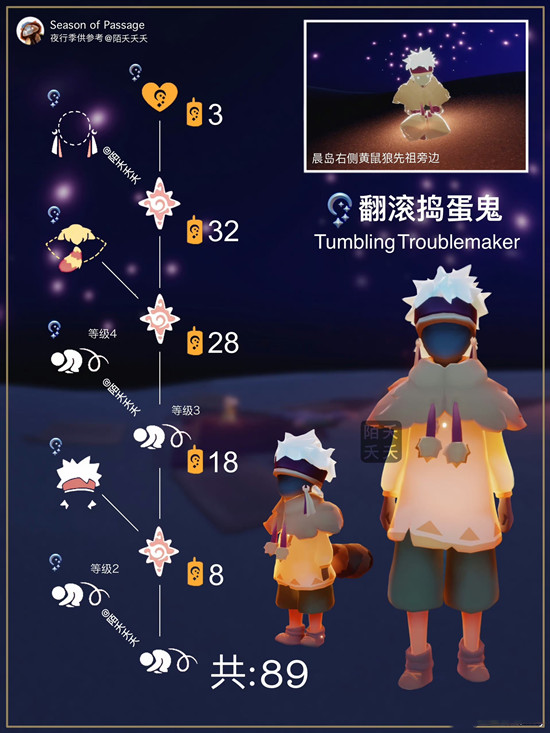 光遇夜行季翻滚捣蛋鬼能兑换什么物品 翻滚捣蛋鬼先祖兑换攻略