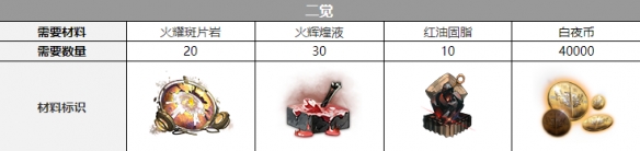 《白夜极光》雷吉娜觉醒材料一览 雷吉娜觉醒要什么材料
