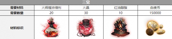 《白夜极光》雷吉娜觉醒材料一览 雷吉娜觉醒要什么材料