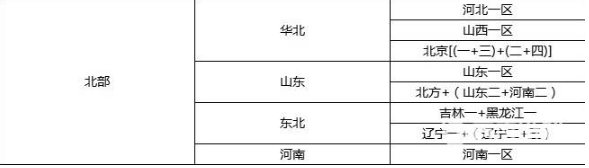 cf四大战区哪个最厉害