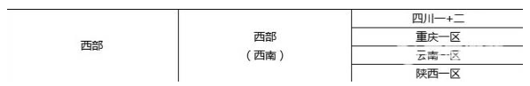 cf四大战区哪个最厉害