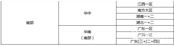 cf四大战区哪个最厉害