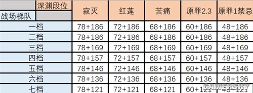 崩坏3战场宝库S级角色肝取攻略 战场宝库S级角色怎么肝