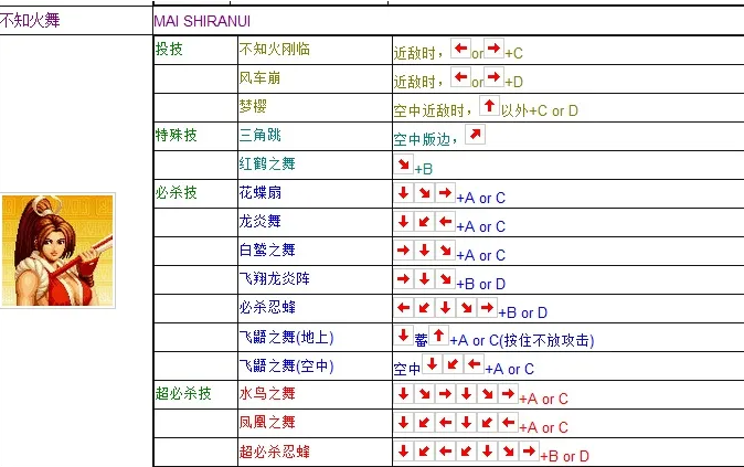 拳皇97不知火舞出招表