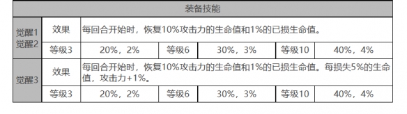 《白夜极光》菲莉诗​​​​​​​怎么样 菲莉诗​​​​​​​角色面板与装备技能数据一览