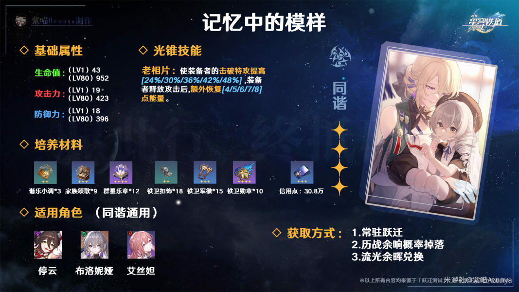 崩坏星穹铁道记忆中的模样光锥怎么样 四星光锥记忆中的模样使用攻略