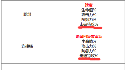 崩坏星穹铁道韧性击破是什么 韧性击破介绍