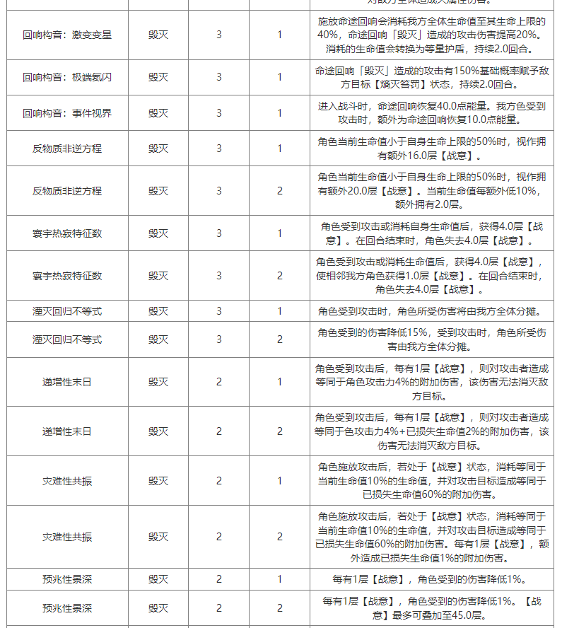崩坏星穹铁道模拟宇宙祝福数据有哪些 模拟宇宙祝福数据分享