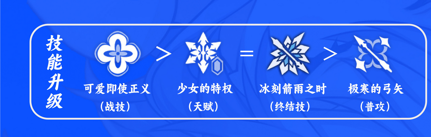 崩坏星穹铁道三月七天赋技能有哪些 三月七天赋技能介绍大全