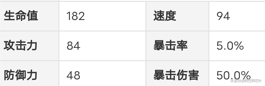 崩坏星穹铁道虎克厉害吗 虎克人物介绍