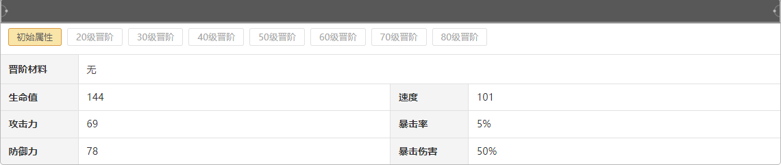 崩坏星穹铁道三月七怎么培养 三月七全方位保姆级养成教学