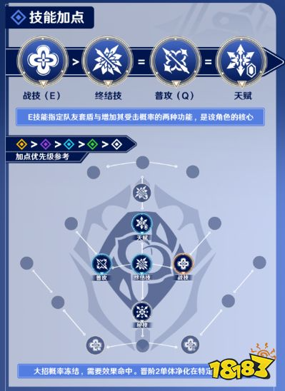 崩坏星穹铁道三月七怎么培养 三月七全方位保姆级养成教学