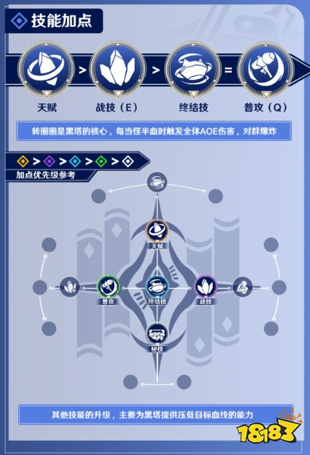 崩坏星穹铁道黑塔怎么培养 黑塔全方位保姆级养成教学
