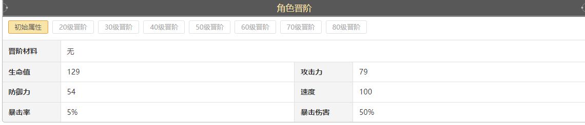 崩坏星穹铁道黑塔怎么培养 黑塔全方位保姆级养成教学