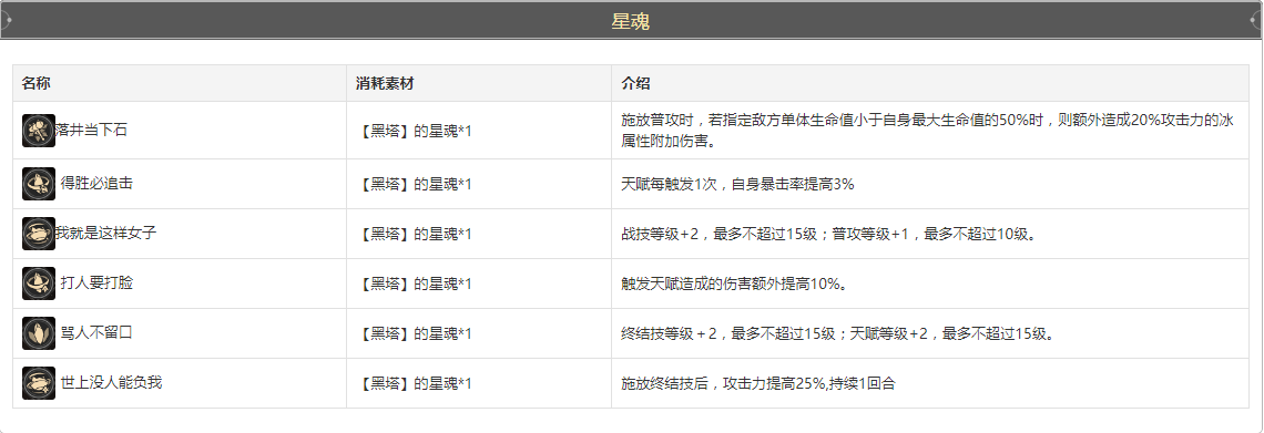 崩坏星穹铁道黑塔怎么培养 黑塔全方位保姆级养成教学