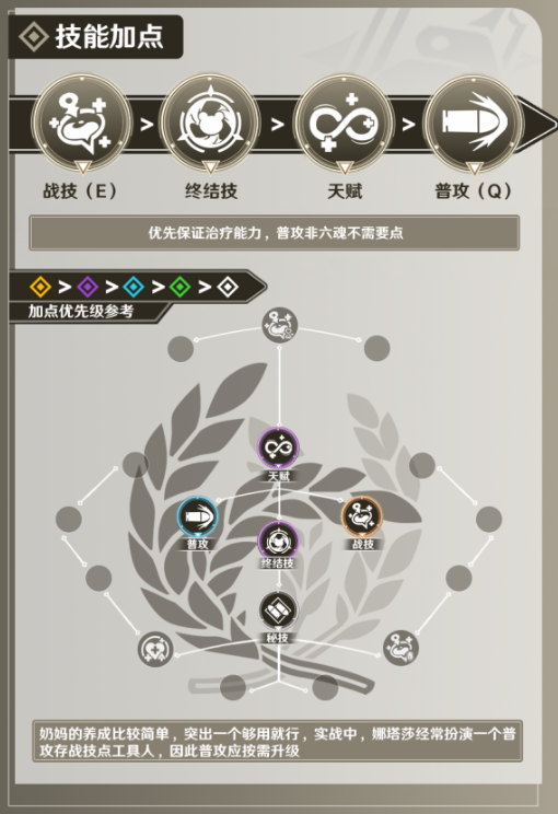 崩坏星穹铁道娜塔莎技能怎么加点 崩坏星穹铁道娜塔莎技能加点顺序推荐