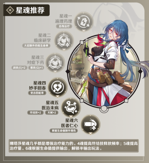 崩坏星穹铁道娜塔莎技能怎么加点 崩坏星穹铁道娜塔莎技能加点顺序推荐