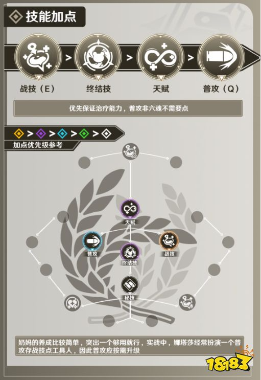 崩坏星穹铁道娜塔莎怎么培养 娜塔莎全方位保姆级养成教学