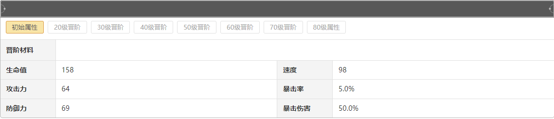 崩坏星穹铁道娜塔莎怎么培养 娜塔莎全方位保姆级养成教学