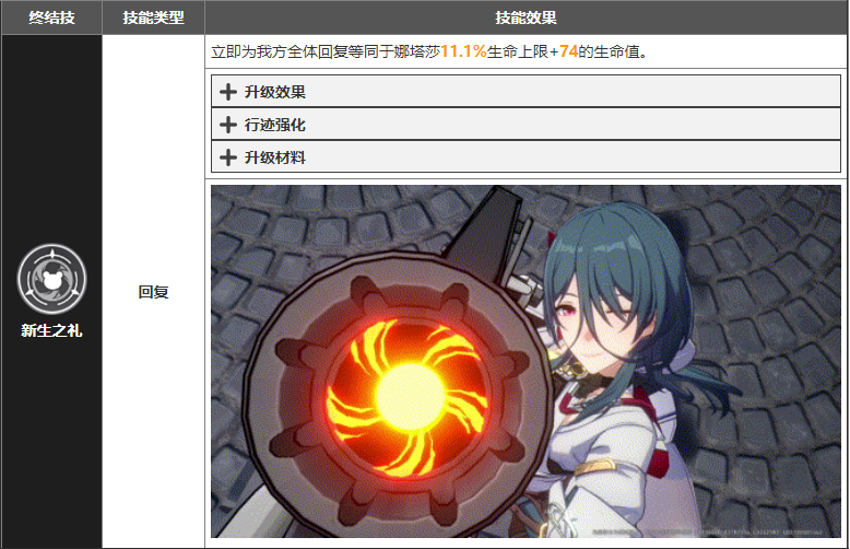 崩坏星穹铁道娜塔莎怎么培养 娜塔莎全方位保姆级养成教学