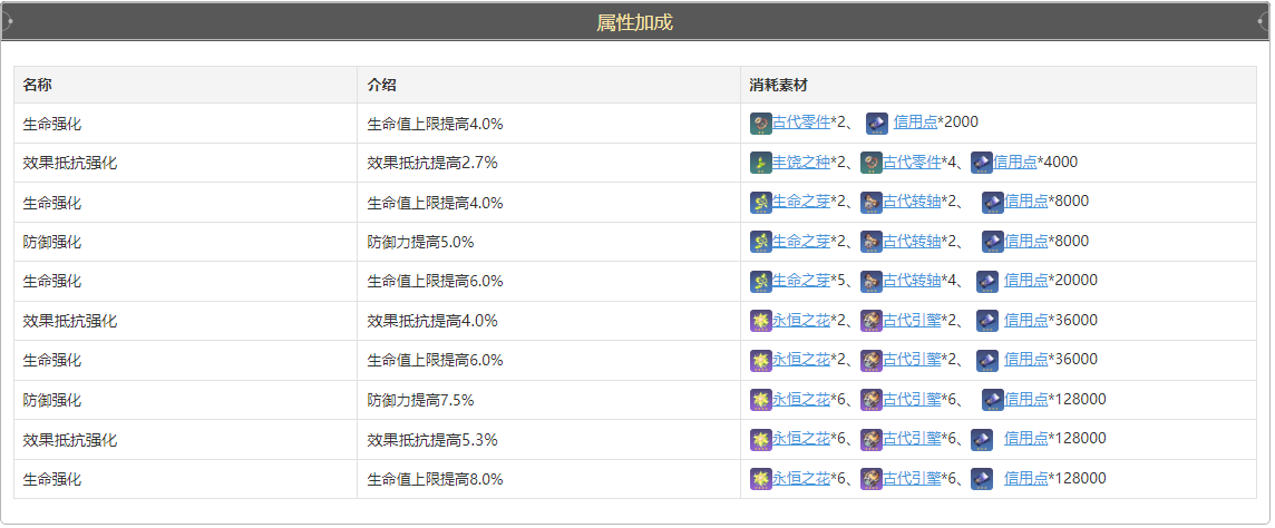崩坏星穹铁道娜塔莎怎么培养 娜塔莎全方位保姆级养成教学