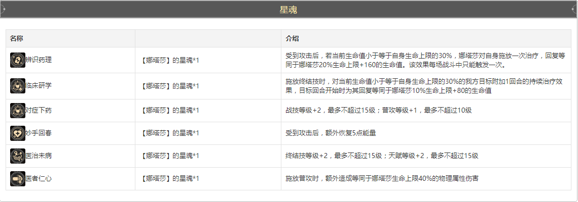 崩坏星穹铁道娜塔莎怎么培养 娜塔莎全方位保姆级养成教学