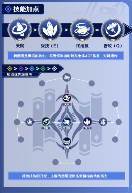崩坏星穹铁道黑塔阵容怎么搭配 崩坏星穹铁道黑塔最强阵容推荐