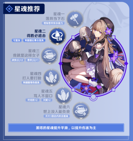崩坏星穹铁道黑塔阵容怎么搭配 崩坏星穹铁道黑塔最强阵容推荐