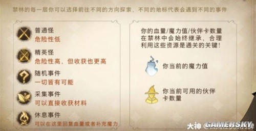 哈利波特魔法觉醒禁林玩法解析 禁林怎么打