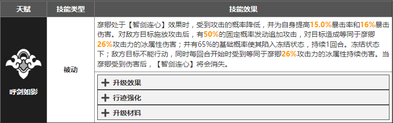 崩坏星穹铁道彦卿技能有哪些 彦卿技能介绍大招展示