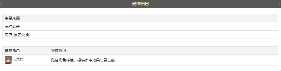 崩坏星穹铁道以世界之名光锥给谁最好 以世界之名光锥搭配角色推荐