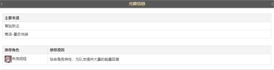 崩坏星穹铁道但战斗还未结束光锥给谁最好 但战斗还未结束光锥搭配角色推荐
