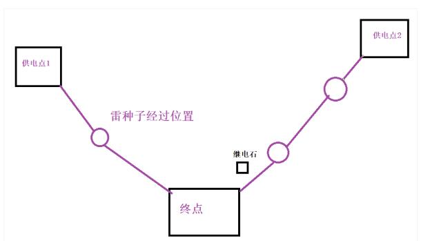 原神影向山神鸣大社旁雷种子华丽的宝箱解谜