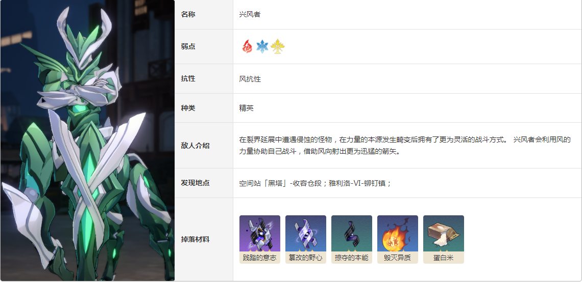 崩坏星穹铁道兴风者怎么打 精英敌人兴风者图鉴