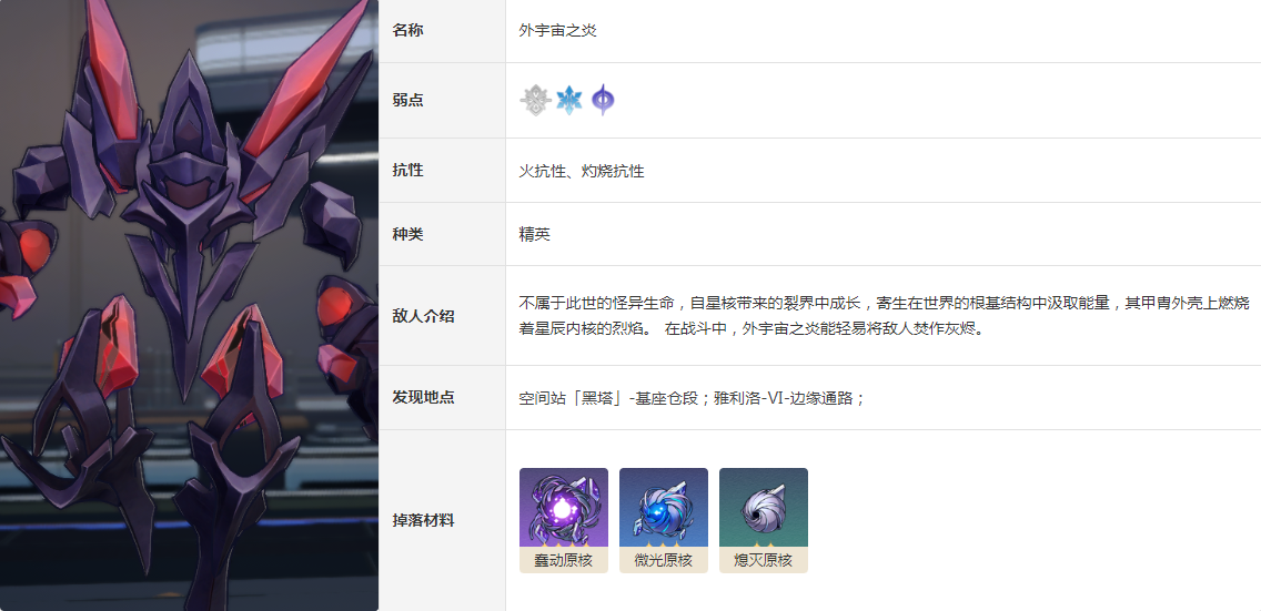 崩坏星穹铁道外宇宙之炎怎么打 精英敌人外宇宙之炎图鉴