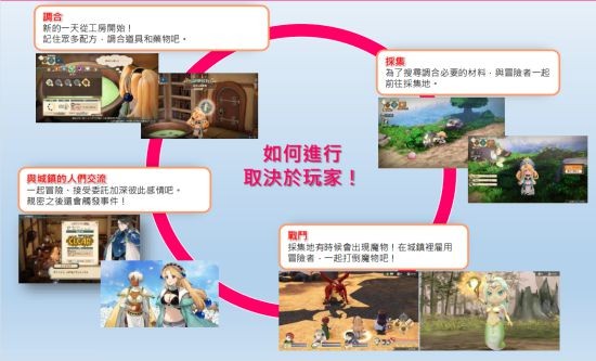 《玛莉的炼金工房 Remake ～萨尔布鲁克的炼金术士》第2报 角色信息大公开