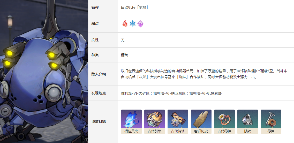 崩坏星穹铁道自动机兵灰熊怎么打 精英敌人自动机兵灰熊图鉴