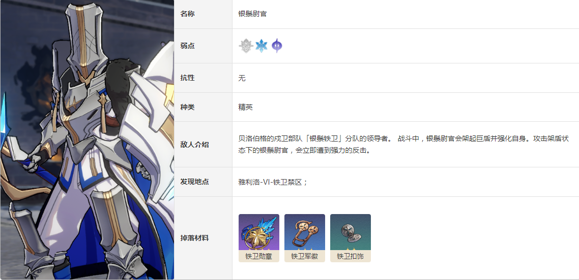 崩坏星穹铁道银鬃尉官怎么打 精英敌人银鬃尉官图鉴