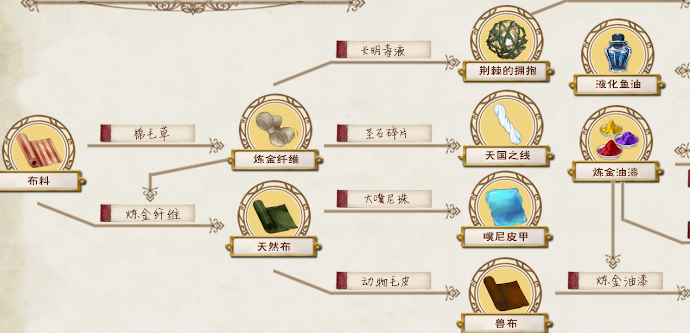 莱莎的炼金工房3兽布怎么获得 莱莎3兽布制作方法介绍