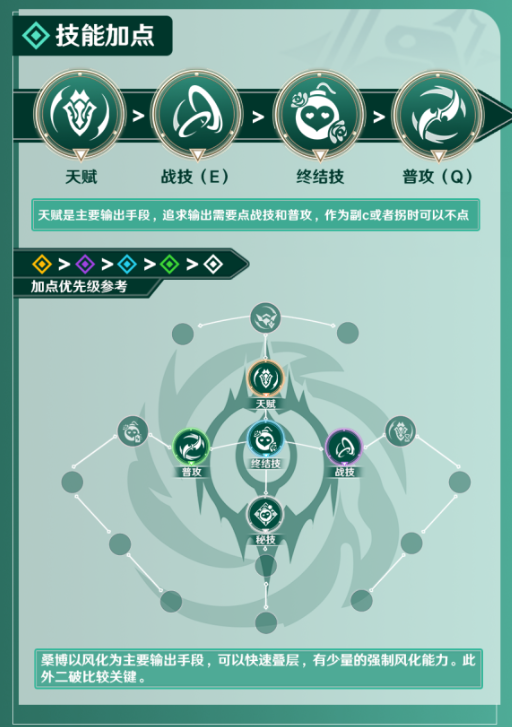 崩坏星穹铁道桑博光锥用哪个好 崩坏星穹铁道桑博最强光锥推荐