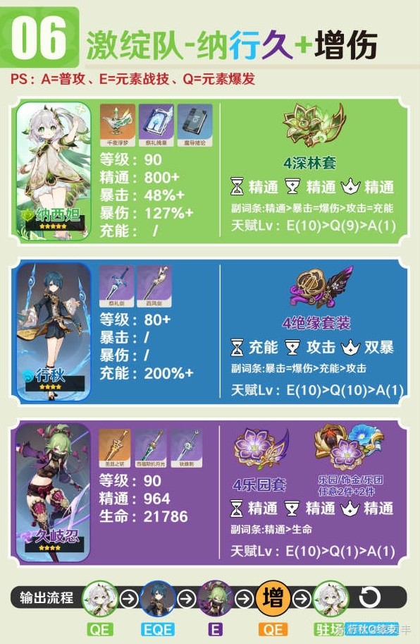 《原神》3.6版纳西妲主流配队推荐