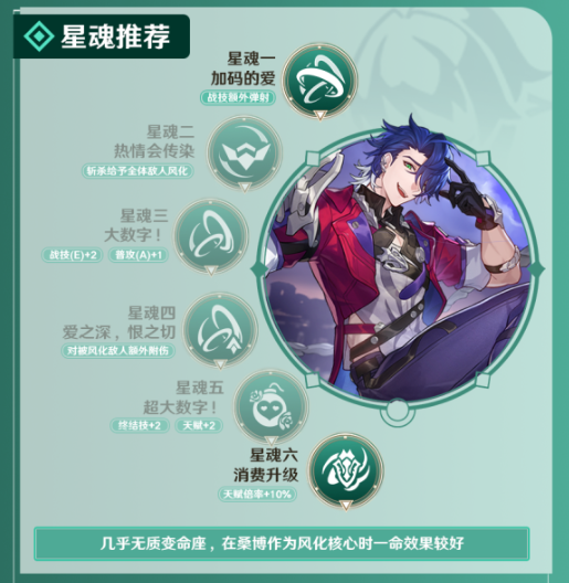 崩坏星穹铁道桑博遗器词条怎么选 崩坏星穹铁道桑博遗器词条推荐