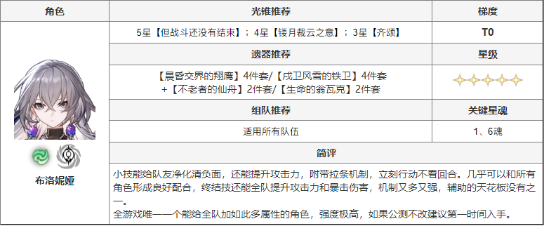 崩坏星穹铁道布洛妮娅值得培养吗 崩坏星穹铁道布洛妮娅培养攻略