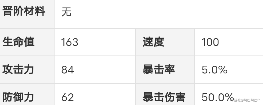 崩坏星穹铁道开拓者毁灭厉害吗 开拓者毁灭强度定位分析