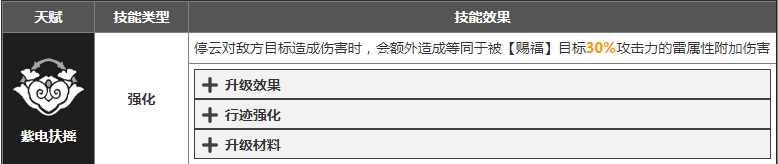 崩坏星穹铁道停云技能有哪些 停云技能介绍大招展示